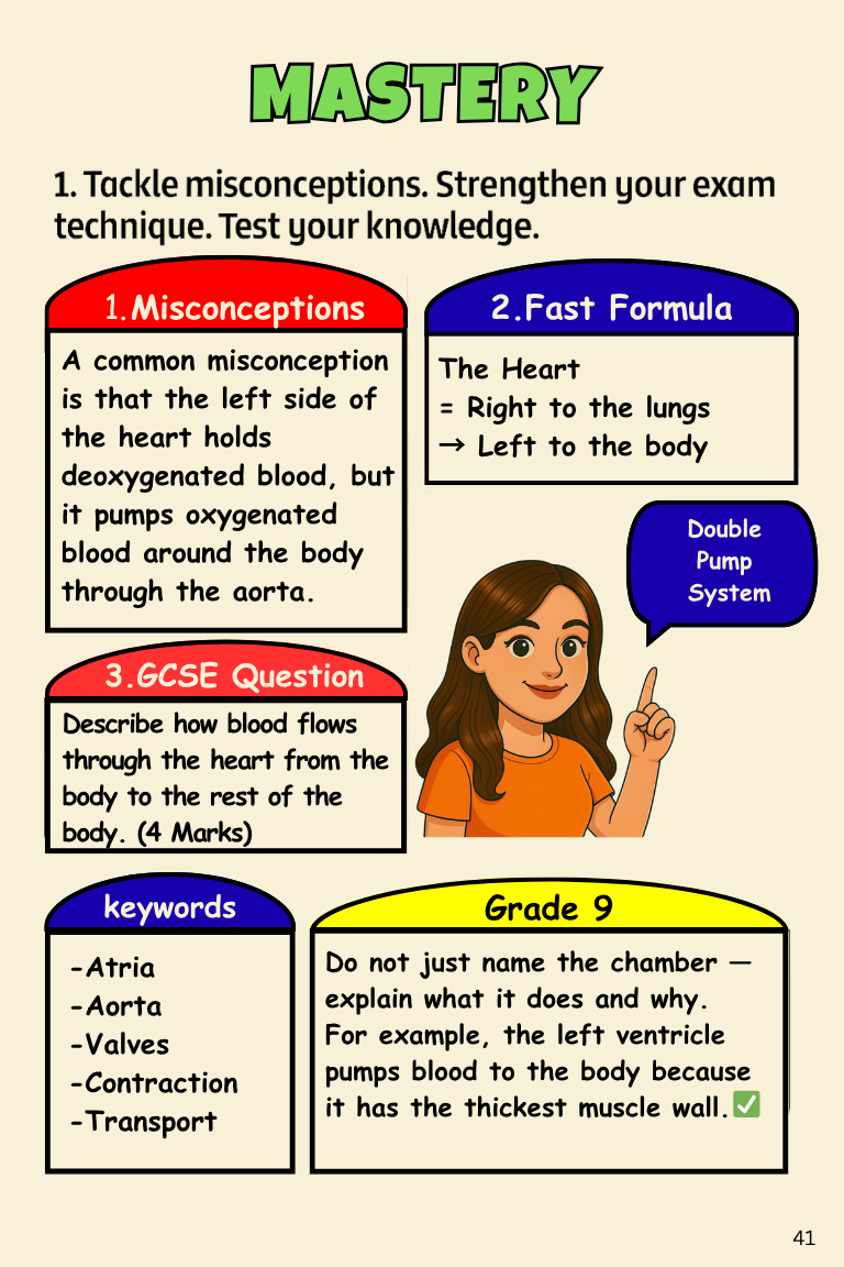 GCSE Biology (AQA Higher Tier) - Digital Revision Book | 2025-2026